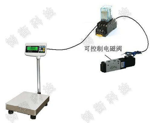 電子臺秤